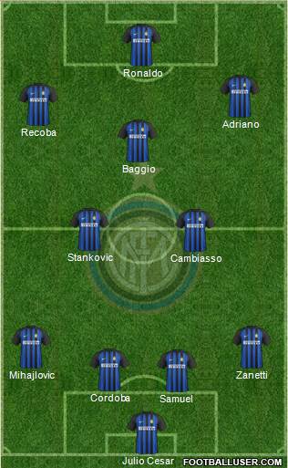 F.C. Internazionale Formation 2017