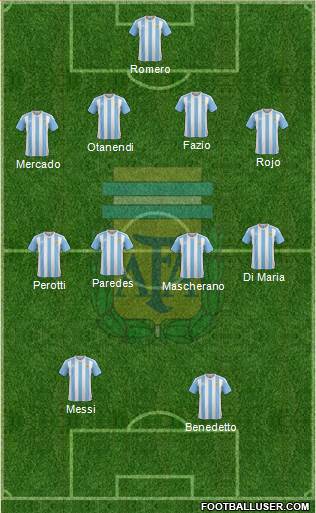 Argentina Formation 2017