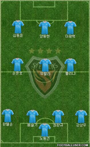 Pohang Steelers Formation 2017