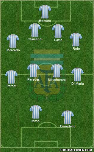 Argentina Formation 2017