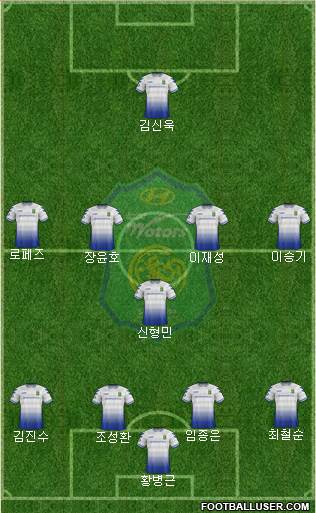 Jeonbuk Hyundai Motors Formation 2017