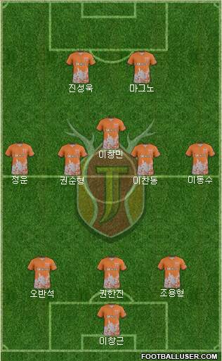 Jeju United Formation 2017