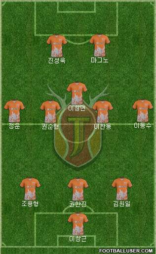 Jeju United Formation 2017