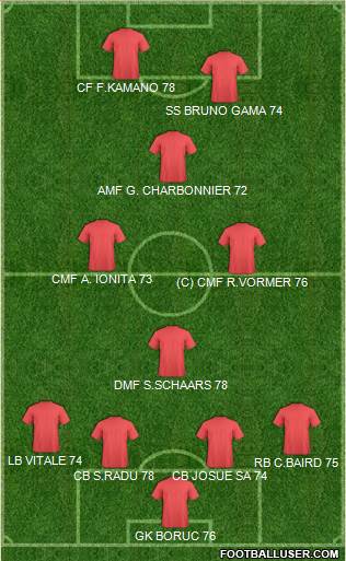 Pro Evolution Soccer Team Formation 2017
