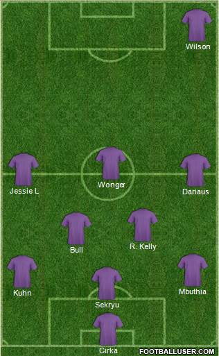 Champions League Team Formation 2017