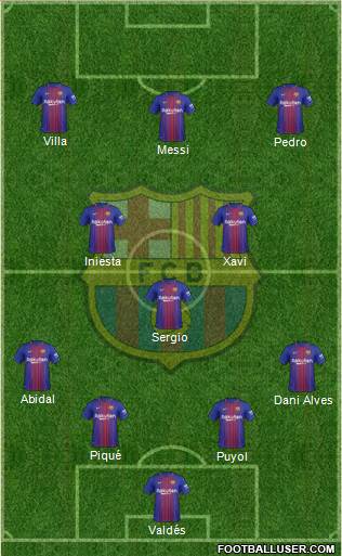 F.C. Barcelona Formation 2017
