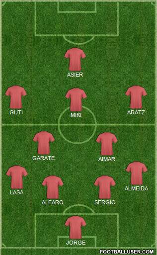 Dream Team Formation 2017