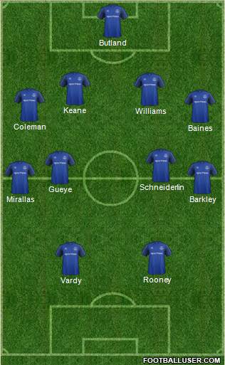 Everton Formation 2017