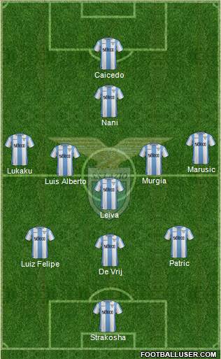 S.S. Lazio Formation 2017