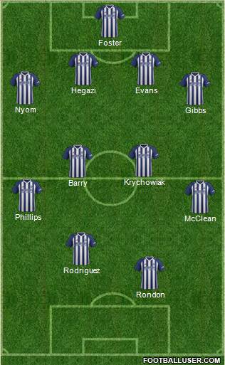 West Bromwich Albion Formation 2017
