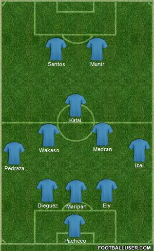 Dream Team Formation 2017