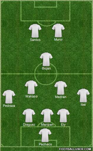 Dream Team Formation 2017