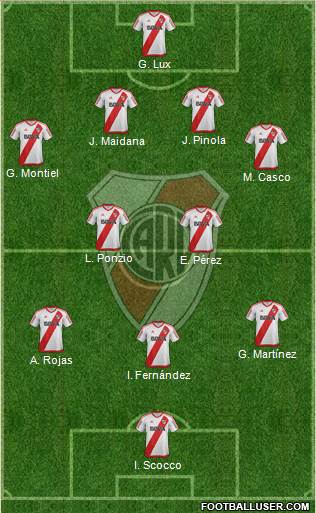 River Plate Formation 2017