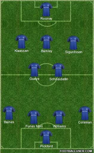 Everton Formation 2017