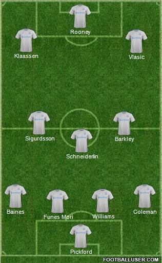 Everton Formation 2017