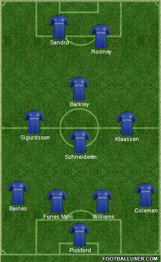 Everton Formation 2017