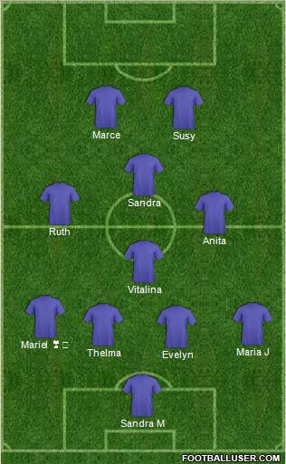 Champions League Team Formation 2017