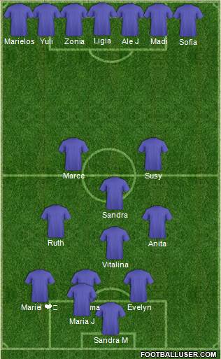 Champions League Team Formation 2017
