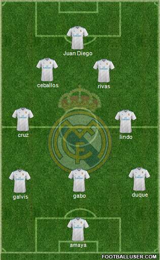 Real Madrid C.F. Formation 2017