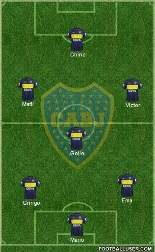 Boca Juniors Formation 2017