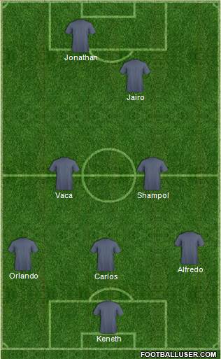 Dream Team Formation 2017
