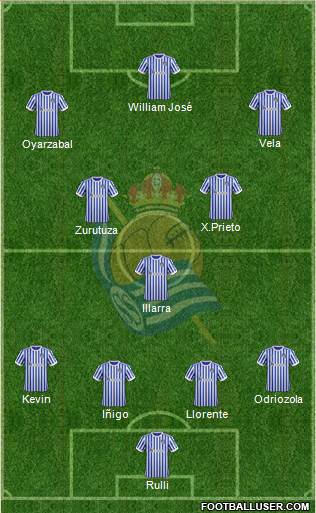 Real Sociedad C.F. B Formation 2017