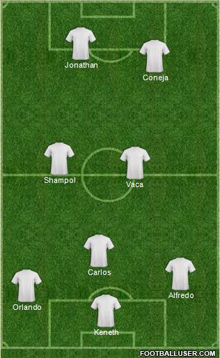 Dream Team Formation 2017