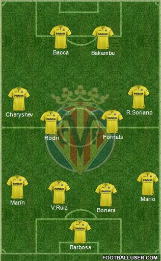 Villarreal C.F., S.A.D. Formation 2017