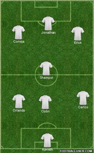 Dream Team Formation 2017