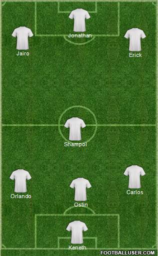 Dream Team Formation 2017