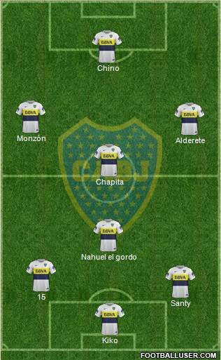 Boca Juniors Formation 2017