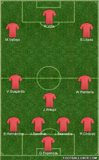 Fifa Team Formation 2017