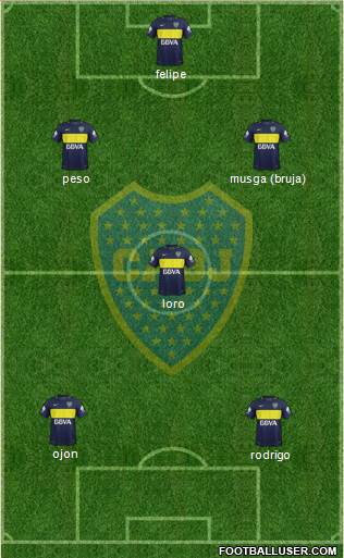 Boca Juniors Formation 2017