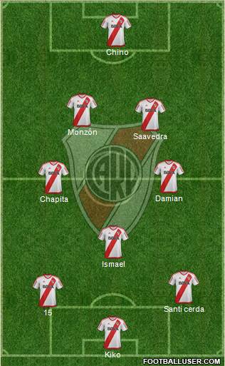 River Plate Formation 2017