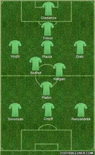Champions League Team Formation 2017