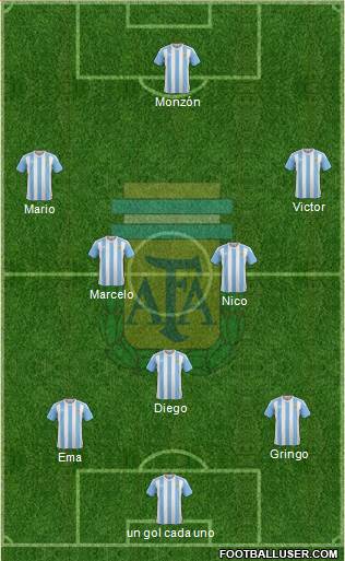 Argentina Formation 2017