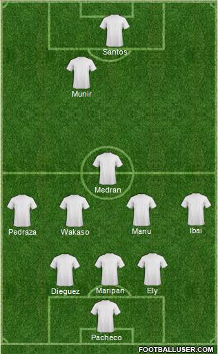 Dream Team Formation 2017