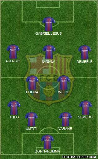 F.C. Barcelona Formation 2017