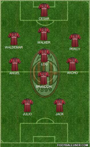 A.C. Milan Formation 2017
