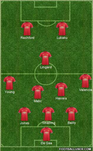 Manchester United Formation 2017