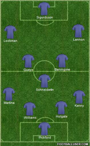 Fifa Team Formation 2017