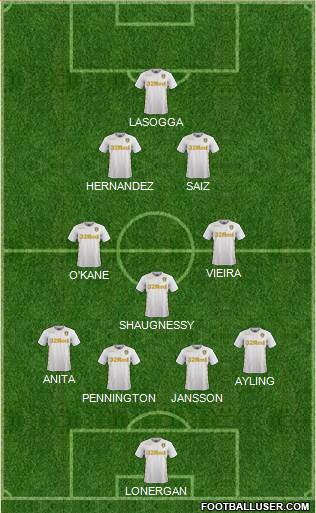 Leeds United Formation 2017