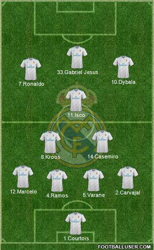 Real Madrid C.F. Formation 2017