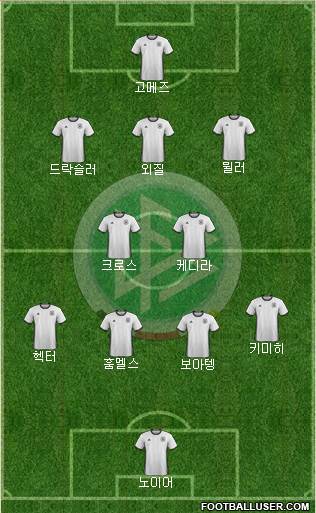 Germany Formation 2017