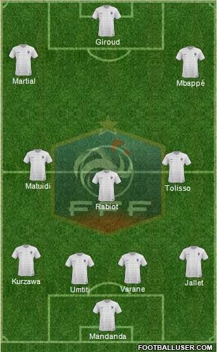 France Formation 2017