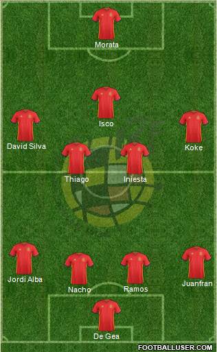 Spain Formation 2017