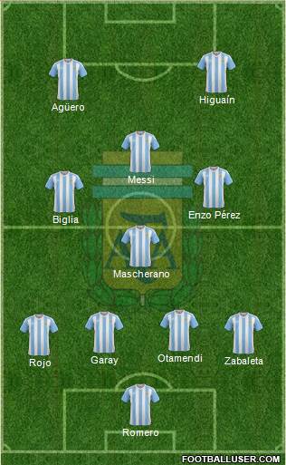 Argentina Formation 2017