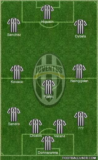 Juventus Formation 2017