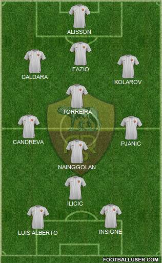AS Roma Formation 2017