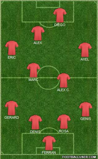 Dream Team Formation 2017